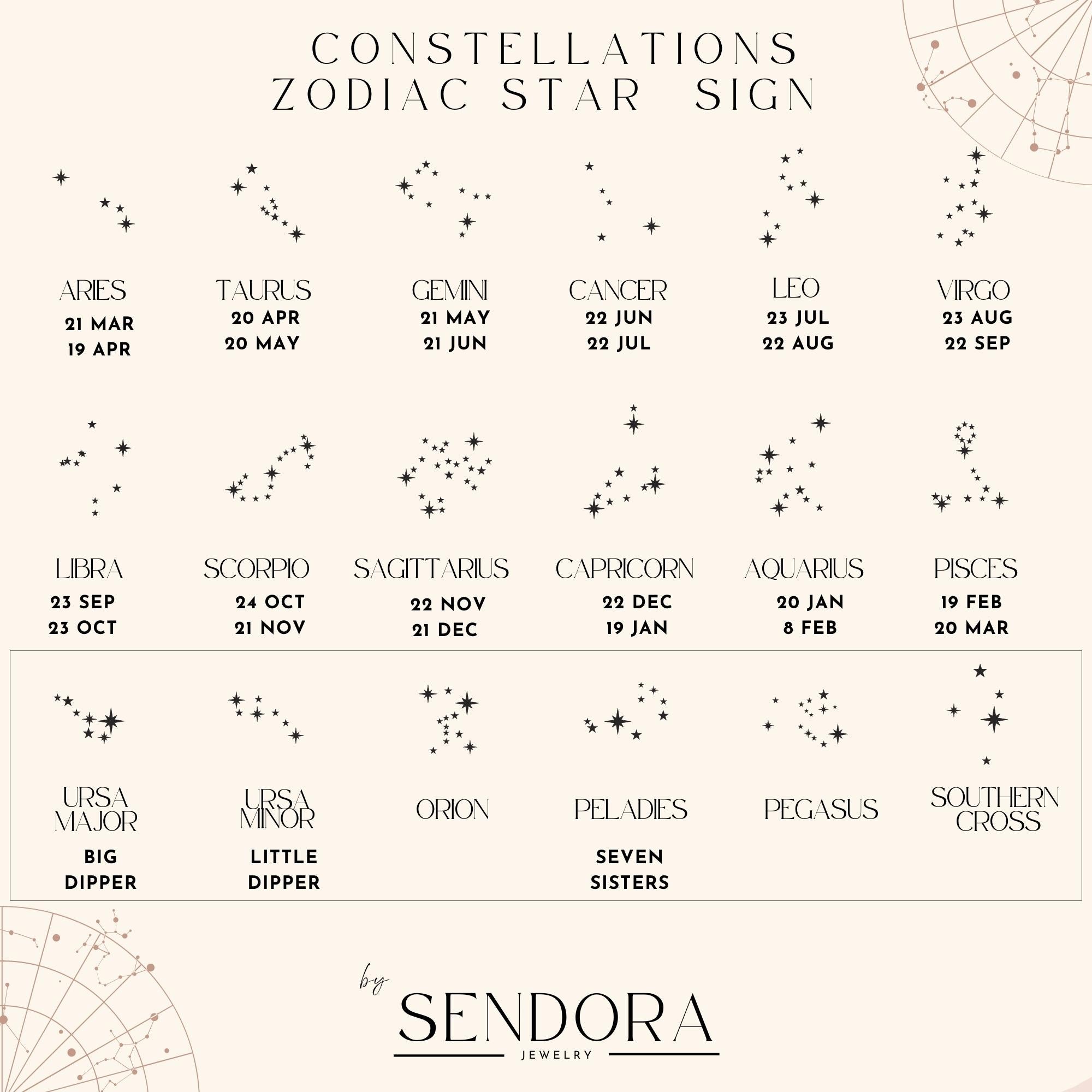 Zodiac Constellation Bracelet